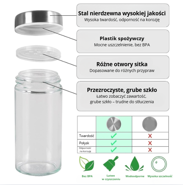 360° Obrotowy stojak na przyprawy ze słoiczkami – 20 sztuk, stal nierdzewna